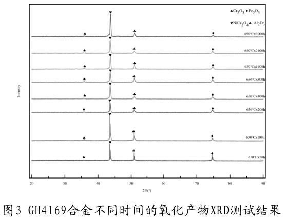 不同保溫時間對GH4169合金抗氧化性能的影響 不同保溫時間對GH4169合金抗氧化性能的影響